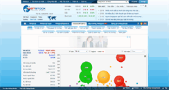 Desktop Screenshot of finance.vietstock.vn